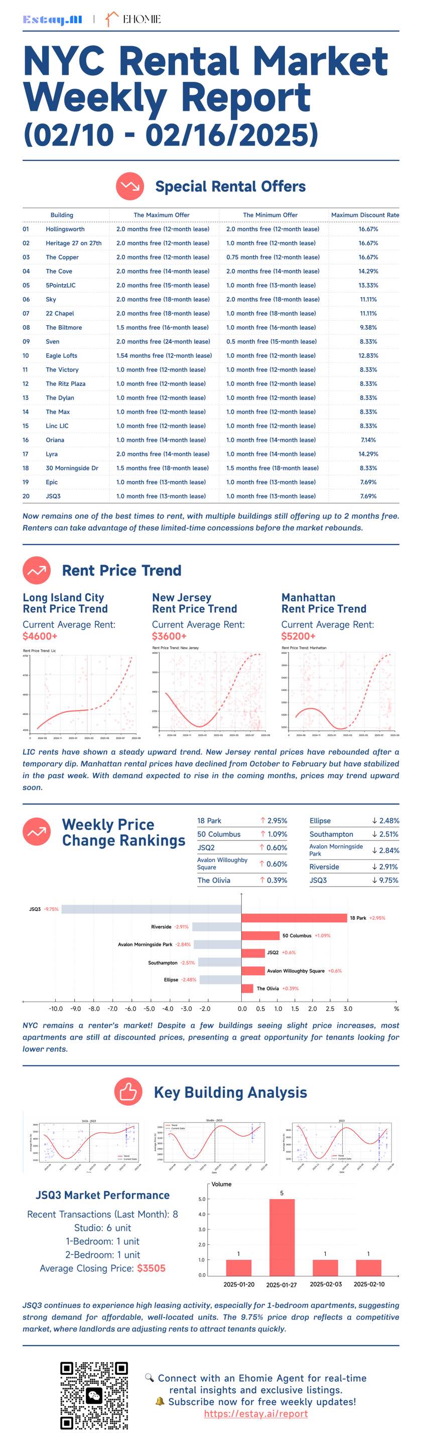 NYC Rental Report
