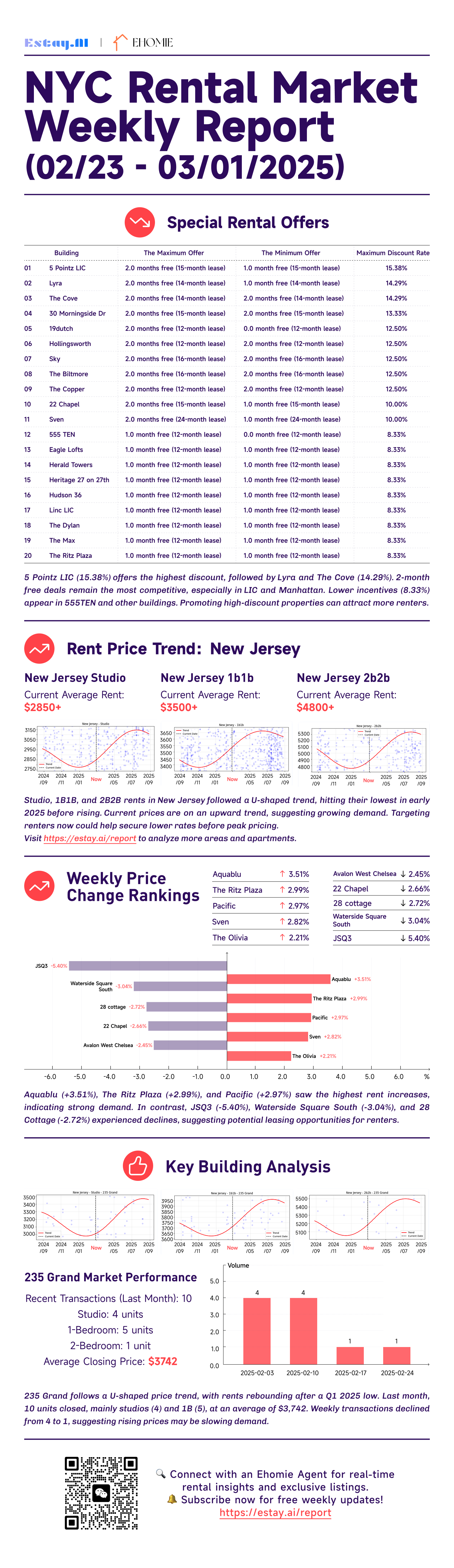 Jersey City Rental Report
