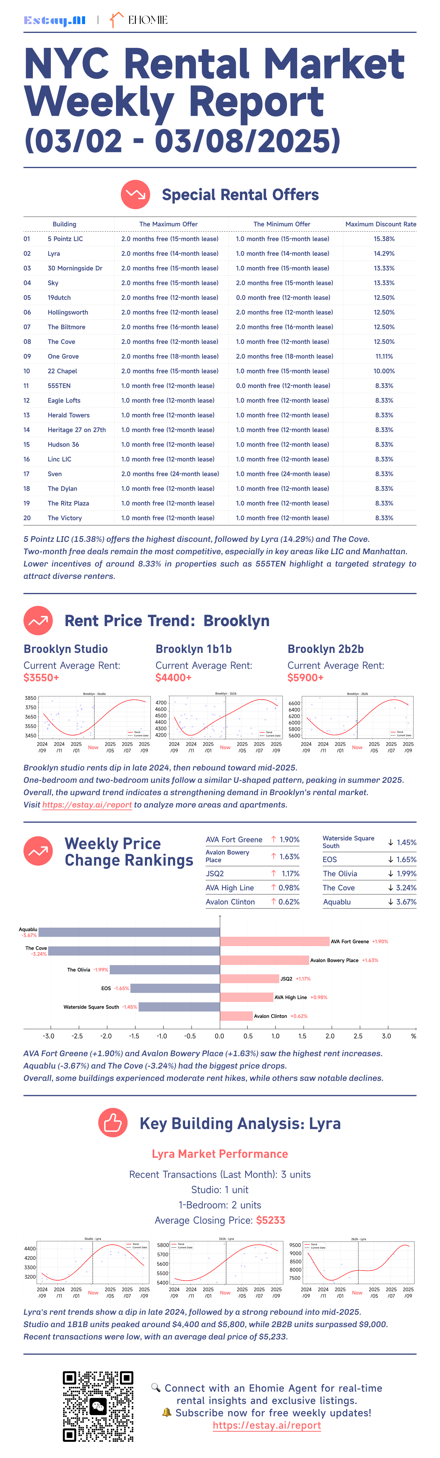 Brooklyn Rental Report