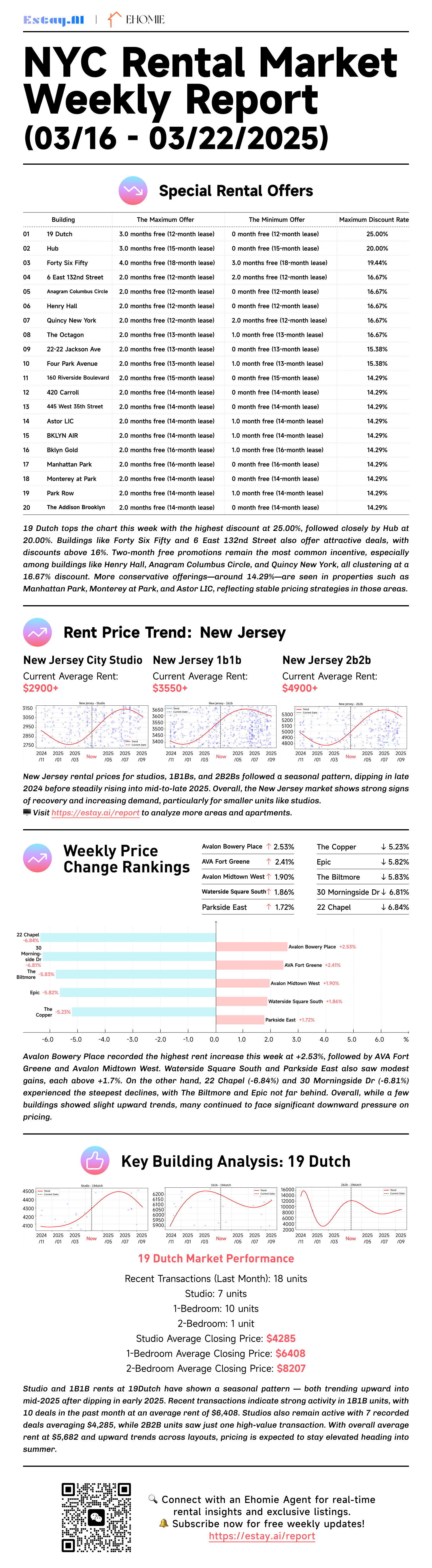 New Jersey Rental Report