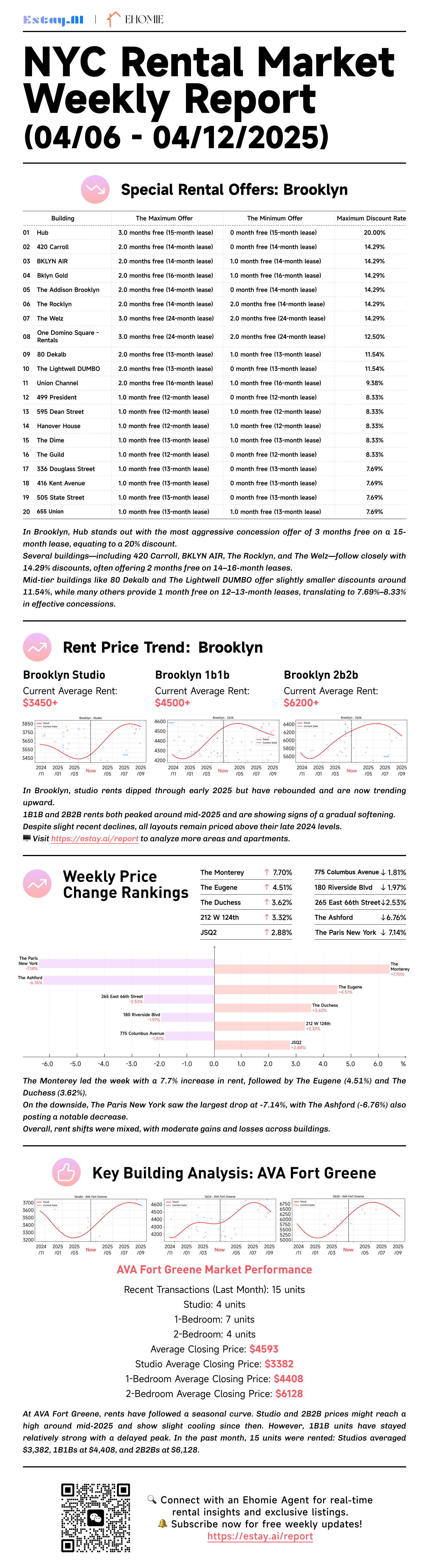 Brooklyn Rental Report