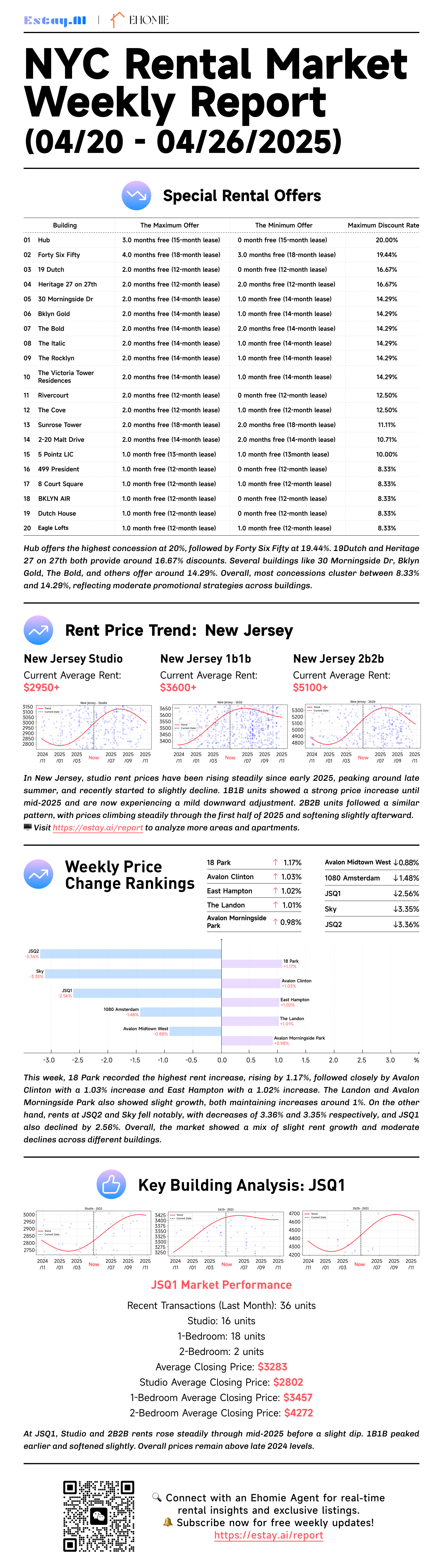 New Jersey Rental Report