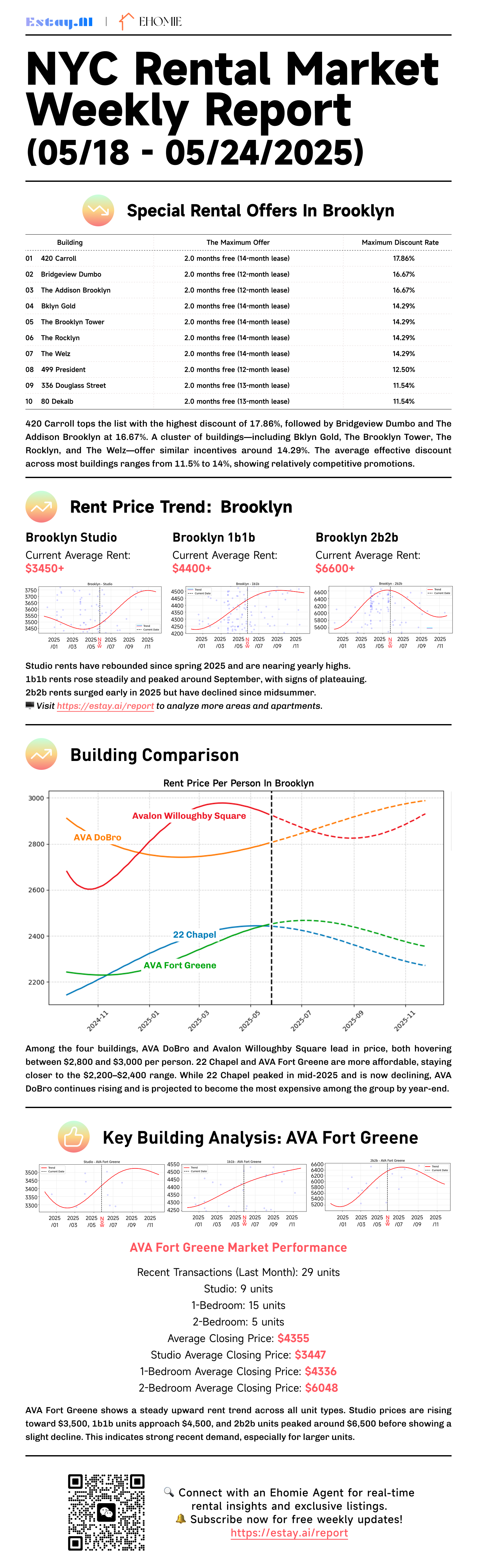 Long Island City Rental Report