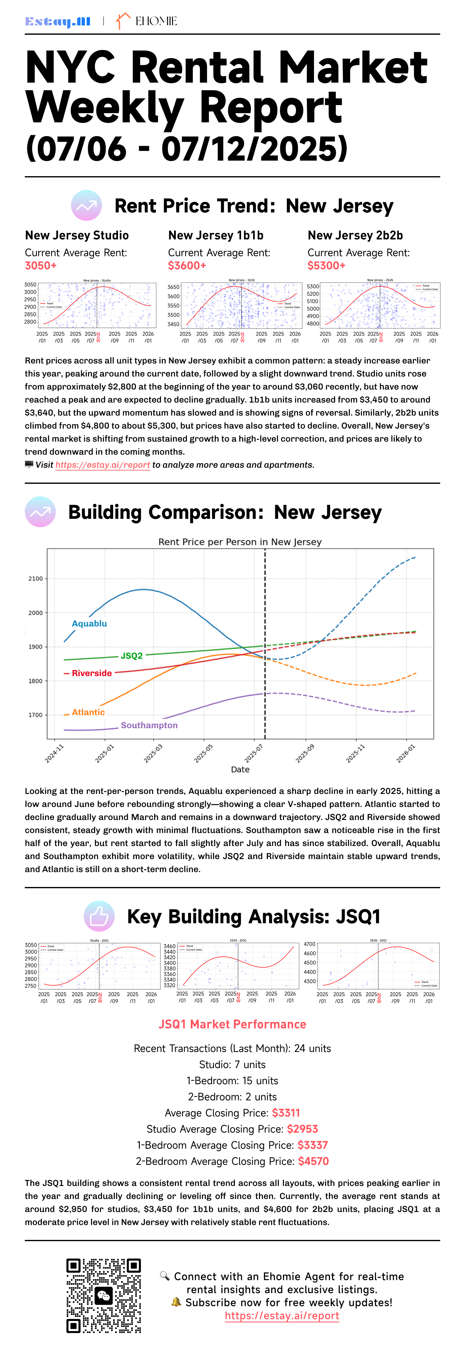 New Jersey Rental Market Report